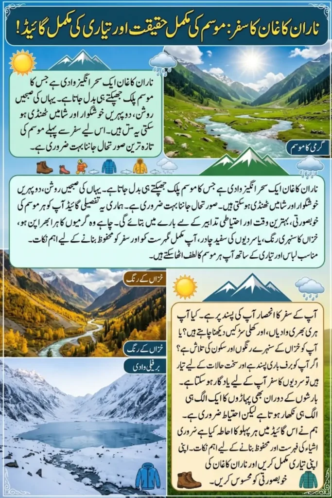 Naran Kaghan Weather Guide September 2026